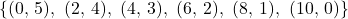 \[\{(0,\,5),\ (2,\,4),\ (4,\,3),\ (6,\,2),\ (8,\,1),\ (10,\,0)\}\]