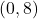 (0,8)