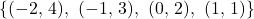 \[\{(-2,\,4),\ (-1,\,3),\ (0,\,2),\ (1,\,1)\}\]
