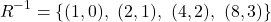 \[R^{-1} = \{(1,0),\ (2,1),\ (4,2),\ (8,3)\}\]