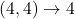 (4,4) \to 4
