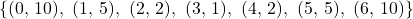 \[\{(0,\,10),\ (1,\,5),\ (2,\,2),\ (3,\,1),\ (4,\,2),\ (5,\,5),\ (6,\,10)\}\]