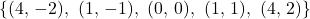 \[\{(4,\,-2),\ (1,\,-1),\ (0,\,0),\ (1,\,1),\ (4,\,2)\}\]