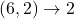 (6,2) \to 2