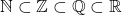\[\mathbb{N} \subset \mathbb{Z} \subset \mathbb{Q} \subset \mathbb{R}\]