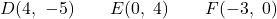 \[D(4,\ -5) \qquad E(0,\ 4) \qquad F(-3,\ 0)\]