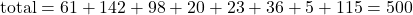 \text{total} = 61 + 142 + 98 + 20 + 23 + 36 + 5 + 115 = 500