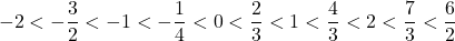 \[-2 < -\frac{3}{2} < -1 < -\frac{1}{4} < 0 < \frac{2}{3} < 1 < \frac{4}{3} < 2 < \frac{7}{3} < \frac{6}{2}\]