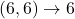 (6,6) \to 6
