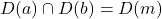 D(a) \cap D(b) = D(m)