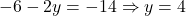 -6 - 2y = -14 \Rightarrow y = 4