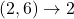 (2,6) \to 2