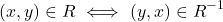 \[(x, y) \in R \ \Longleftrightarrow \ (y, x) \in R^{-1}\]