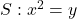 S: x^2 = y