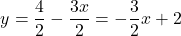 \[y = \frac{4}{2} - \frac{3x}{2} = -\frac{3}{2}x + 2\]