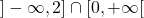 ]-\infty, 2] \cap [0, +\infty[