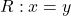 R: x = y