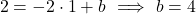 \[2 = -2 \cdot 1 + b \ \Longrightarrow \ b = 4\]