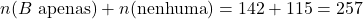 n(B \text{ apenas}) + n(\text{nenhuma}) = 142 + 115 = 257