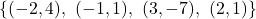 \{(-2, 4),\ (-1, 1),\ (3, -7),\ (2, 1)\}