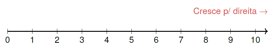 Reta-numerica